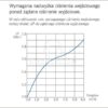 REDUKTOR CIŚNIENIA WODY PRV 1" F-F (0.5 - 1.2 bar)