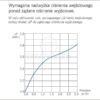 REDUKTOR CIŚNIENIA WODY PRV 3/4" F-M (2.0 - 4.0 bar)