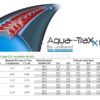 TAŚMA KROPLUJĄCA AQUA - TRAXX LF 8/20 cm - 0.57 l/h