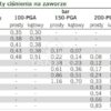 ZAWÓR ELEKTROMAGNETYCZNY 100-PGA 1"