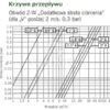 ZAWÓR IR-210-MX 1.5" G 4AC